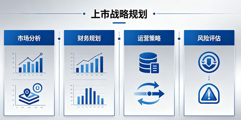 未来战略